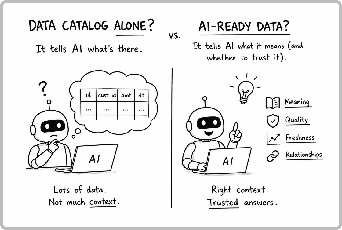 Data catalog ready vs AI Ready Data