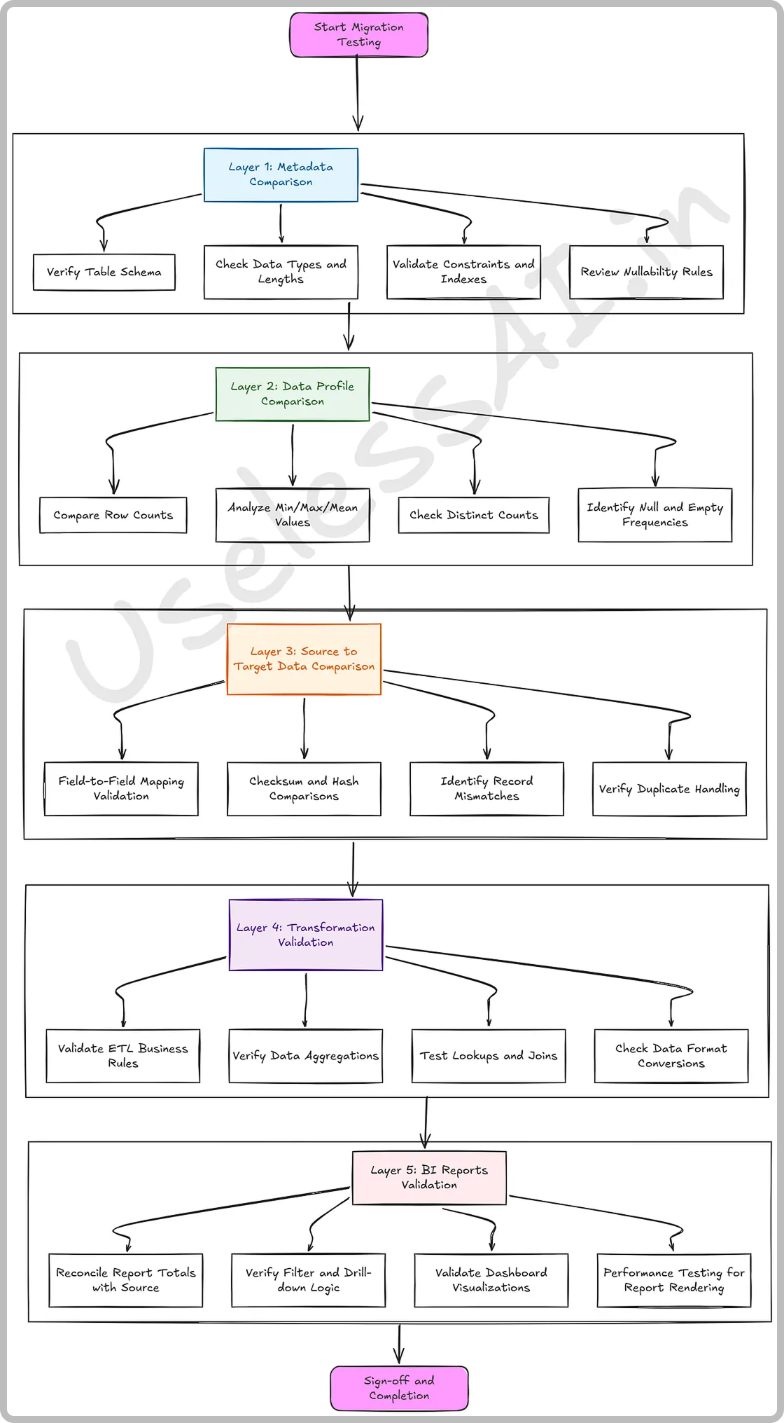 Flowchart