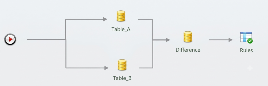 Database Testing – Ensure acceptable variance in Data differences