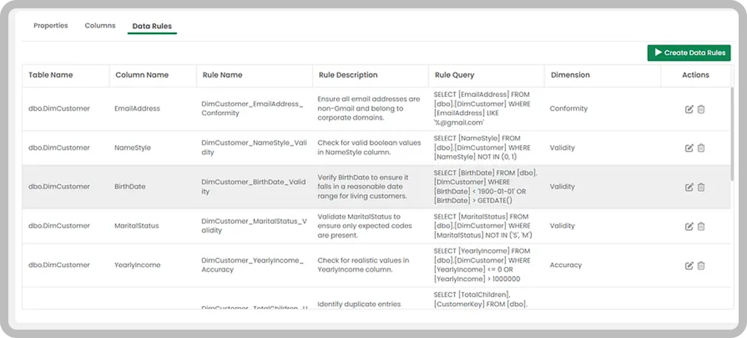 Review generated rules, including SQL logic and dimension mapping, before execution.
