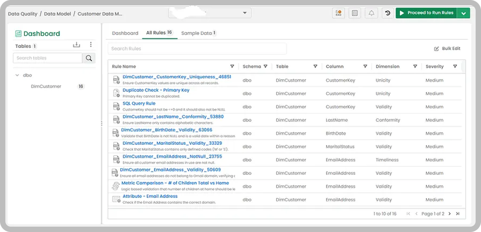 Rules are centrally managed within the data model for review and execution.
