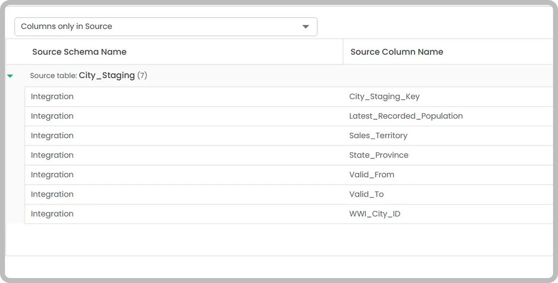 columns existing in source only