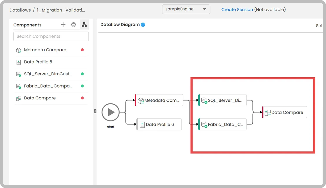 Connect both Fabric and Source Database