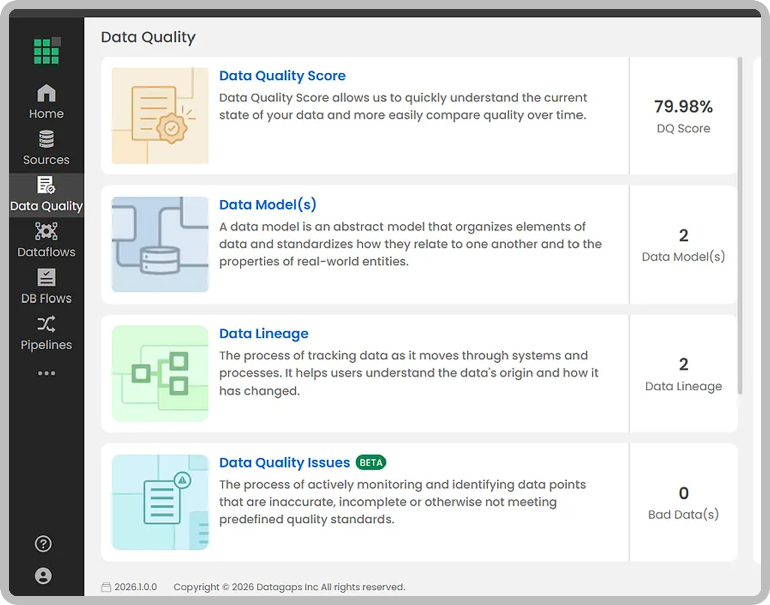 Data quality sections for DQ Score