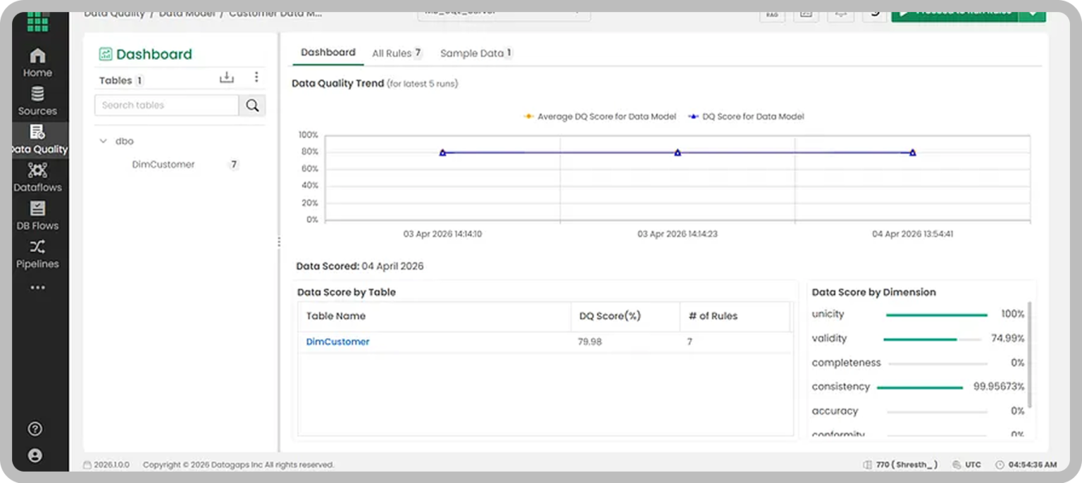 Generate and review DQ Score