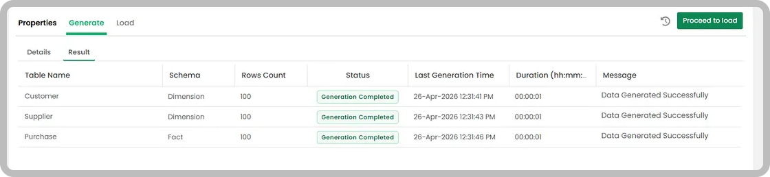 Generate, load data