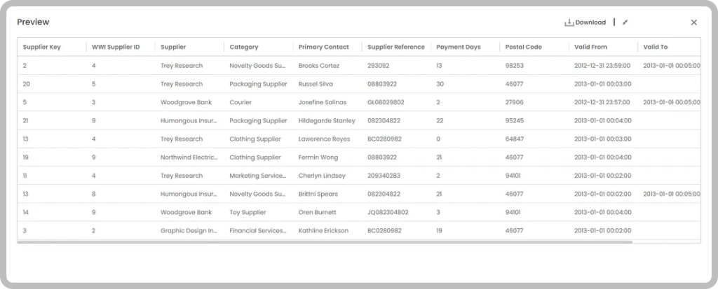 preview of synthetic data in TDM